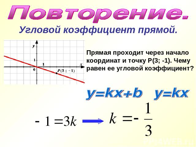 Угловой коэффициент прямой. Прямая проходит через начало координат и точку Р(3; -1). Чему равен ее угловой коэффициент?