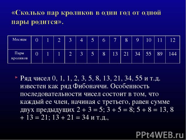 Ряд чисел 0, 1, 1, 2, 3, 5, 8, 13, 21, 34, 55 и т.д. известен как ряд Фибоначчи. Особенность последовательности чисел состоит в том, что каждый ее член, начиная с третьего, равен сумме двух предыдущих 2 + 3 = 5; 3 + 5 = 8; 5 + 8 = 13, 8 + 13 = 21; 1…