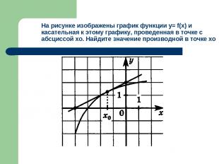 На рисунке изображены график функции у= f(x) и касательная к этому графику, пров