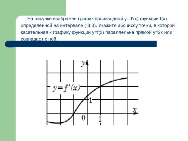 На рисунке изображен график производной функции определенной на интервале 6 5 в какой точке отрезка