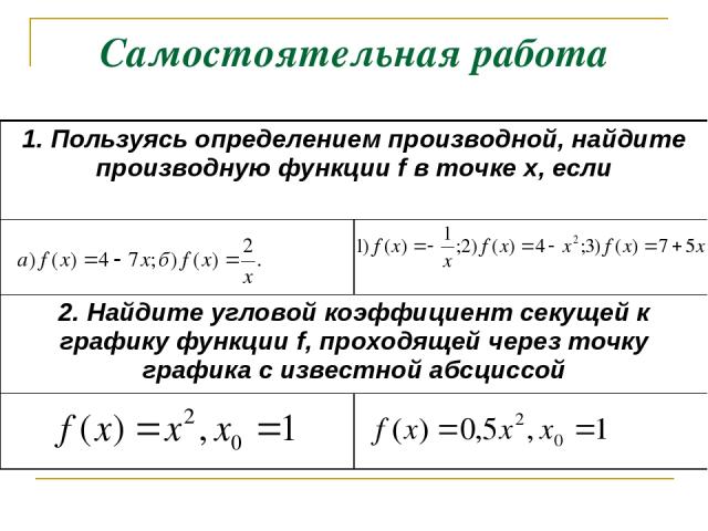 Самостоятельная работа 1. Пользуясь определением производной, найдите производную функции f в точке х, если 2. Найдите угловой коэффициент секущей к графику функции f, проходящей через точку графика с известной абсциссой