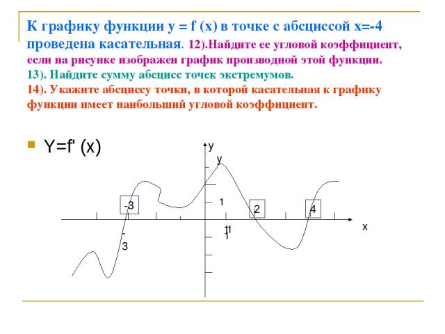К графику функции у = f (х) в точке с абсциссой х=-4 проведена касательная. 12).Найдите ее угловой коэффициент, если на рисунке изображен график производной этой функции. 13). Найдите сумму абсцисс точек экстремумов. 14). Укажите абсциссу точки, в к…