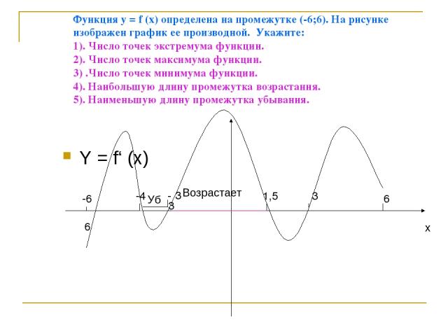 Функция у = f (x) определена на промежутке (-6;6). На рисунке изображен график ее производной. Укажите: 1). Число точек экстремума функции. 2). Число точек максимума функции. 3) .Число точек минимума функции. 4). Наибольшую длину промежутка возраста…