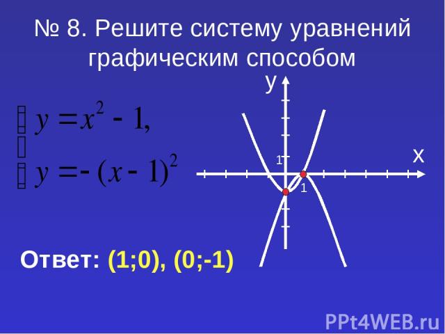 № 8. Решите систему уравнений графическим способом Ответ: (1;0), (0;-1)