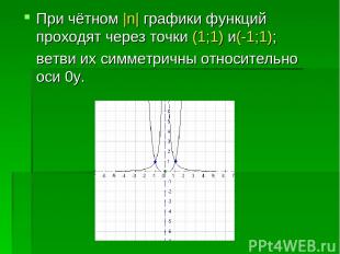 При чётном |n| графики функций проходят через точки (1;1) и(-1;1); ветви их симм