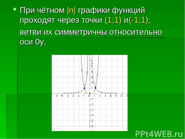 При чётном |n| графики функций проходят через точки (1;1) и(-1;1); ветви их симметричны относительно оси 0y.