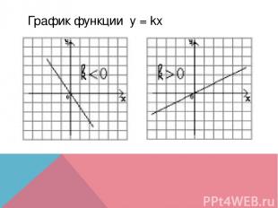 График функции y = kx