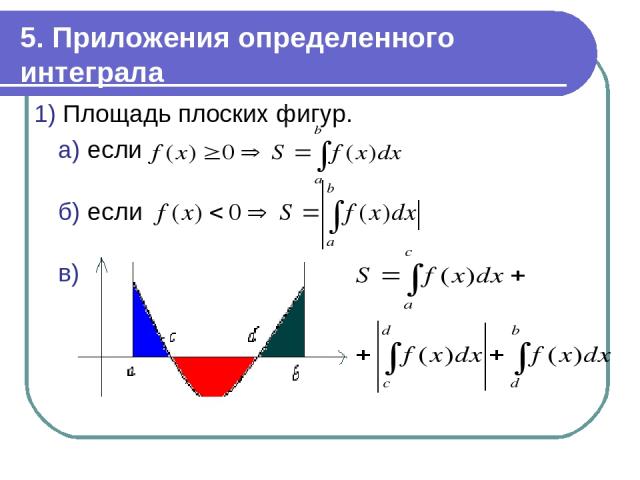 5. Приложения определенного интеграла 1) Площадь плоских фигур. а) если б) если в)