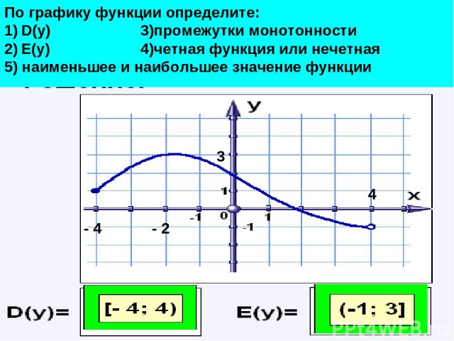 - 4 4 3 По графику функции определите: D(у) 3)промежутки монотонности Е(у) 4)четная функция или нечетная 5) наименьшее и наибольшее значение функции - 2