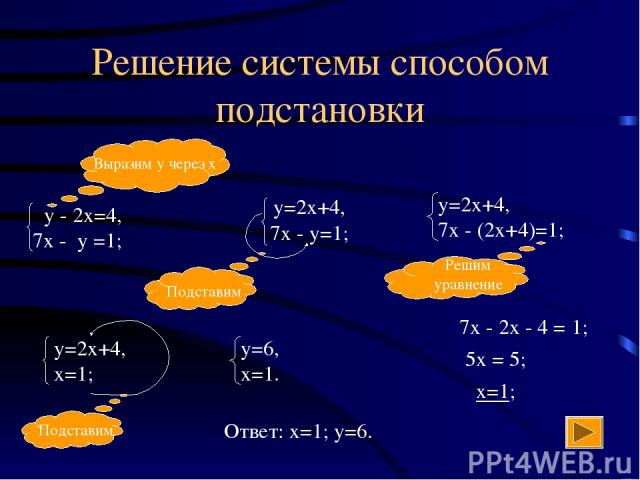 Решение системы способом подстановки 7х - 2х - 4 = 1; 5х = 5; х=1; Ответ: х=1; у=6.
