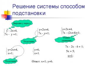 Решение системы способом подстановки 7х - 2х - 4 = 1; 5х = 5; х=1; Ответ: х=1; у