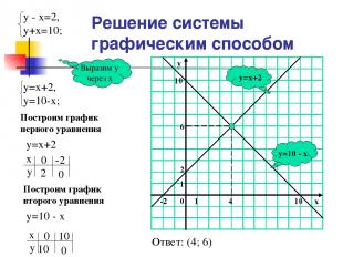 Решение системы графическим способом y=10 - x y=x+2 Выразим у через х Построим г