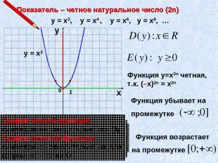 Показатель – четное натуральное число (2n) 1 0 х у у = х2, у = х4 , у = х6, у =