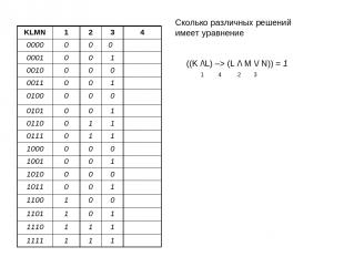 ((K /\L) –> (L /\ M \/ N)) = 1 1 4 2 3 Сколько различных решений имеет уравнение