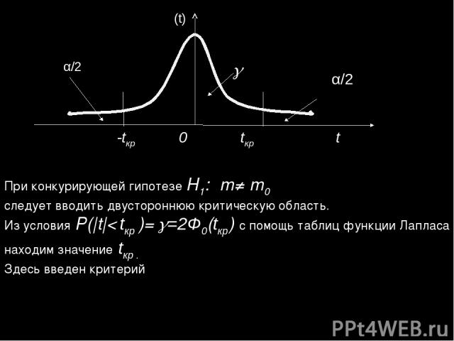 При конкурирующей гипотезе Н1: m≠ m0 следует вводить двустороннюю критическую область. Из условия P(|t|< tкр )= =2Ф0(tкр) с помощь таблиц функции Лапласа находим значение tкр . Здесь введен критерий