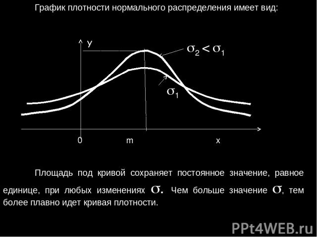 График плотности нормального распределения имеет вид: 1 Площадь под кривой сохраняет постоянное значение, равное единице, при любых изменениях . Чем больше значение , тем более плавно идет кривая плотности.