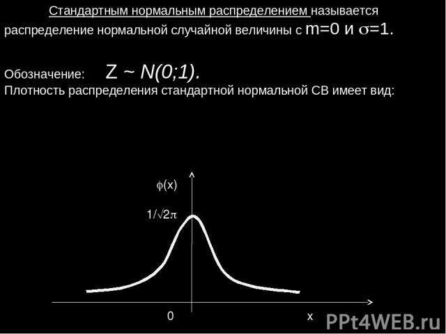 Стандартным нормальным распределением называется распределение нормальной случайной величины с m=0 и =1. Обозначение: Z ~ N(0;1). Плотность распределения стандартной нормальной СВ имеет вид: