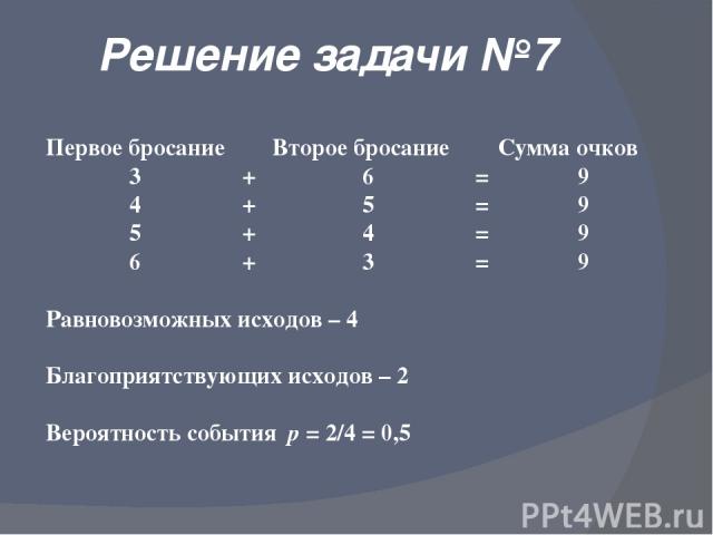 Решение задачи №7 Первое бросание Второе бросание Сумма очков 3 + 6 = 9 4 + 5 = 9 5 + 4 = 9 6 + 3 = 9 Равновозможных исходов – 4 Благоприятствующих исходов – 2 Вероятность события р = 2/4 = 0,5