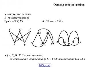 V-множество вершин, E- множество ребер Граф - G(V, Е). Л. Эйлер 1736 г. G(V, Е,