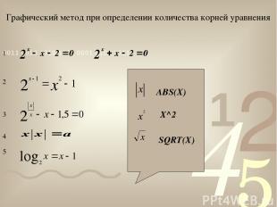 Графический метод при определении количества корней уравнения 1 2 3 4 5