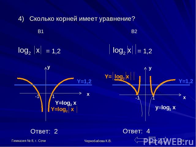 Гимназия № 8, г. Сочи Чернобабова К.В. * 4) Сколько корней имеет уравнение? В1 В2 = 1,2 1 -1 Y=1,2 Y=log2 x y x y=log2 x Y=1,2 Y=log2 x -1 1 Ответ: 2 Ответ: 4 Чернобабова К.В.