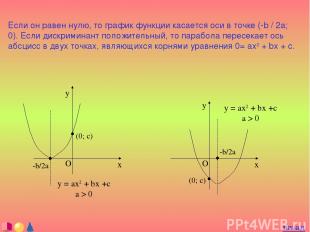 Если он равен нулю, то график функции касается оси в точке (-b / 2a; 0). Если ди