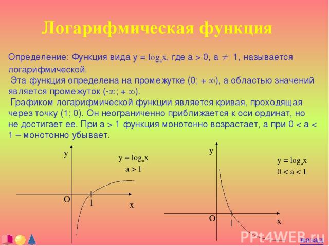 Логарифмическая функция Определение: Функция вида y = logax, где a > 0, a ¹ 1, называется логарифмической. Эта функция определена на промежутке (0; + ¥), а областью значений является промежуток (-¥; + ¥). Графиком логарифмической функции является кр…