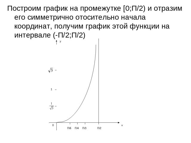 Построим график на промежутке [0;П/2) и отразим его симметрично отосительно начала координат, получим график этой функции на интервале (-П/2;П/2) у х 1 П/6 П/4 П/3 П/2 0