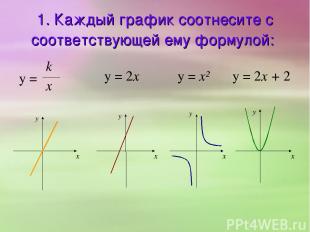 1. Каждый график соотнесите с соответствующей ему формулой: y = k x y = x² y = 2