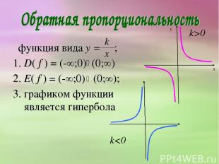 функция вида y = ; 1. D( f ) = (-∞;0) (0;∞) 2. E( f ) = (-∞;0) (0;∞); 3. графико