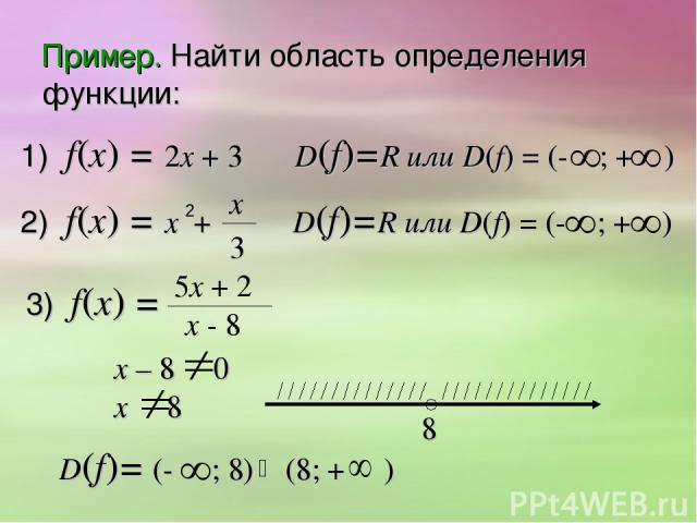 Пример. Найти область определения функции: 1) f(х) = 2х + 3 D(f)=R или D(f) = (- ; + ) 2) f(х) = х + 2 3 x D(f)=R или D(f) = (- ; + ) 3) f(х) = 5x + 2 x - 8 D(f)= (- ; 8) (8; + ) х – 8 0 х 8 8