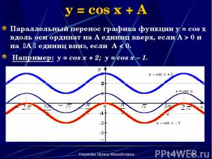 Наумова Ирина Михайловна * y = cos x + A Параллельный перенос графика функции у