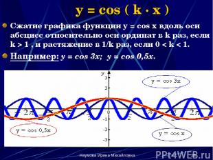 Наумова Ирина Михайловна * y = cos ( k · x ) Сжатие графика функции y = cos x вд