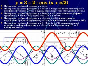 Наумова Ирина Михайловна * y = 3 – 2 · cos (x + /2) Построим график функции y =