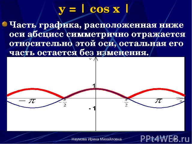 Наумова Ирина Михайловна * y = | cos x | Часть графика, расположенная ниже оси абсцисс симметрично отражается относительно этой оси, остальная его часть остается без изменения. Наумова Ирина Михайловна