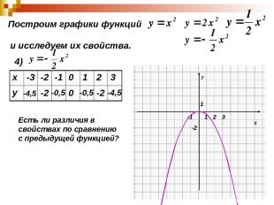 Построим графики функций и исследуем их свойства. 4) -4,5 -2 -0,5 0 -0,5 -2 -4,5