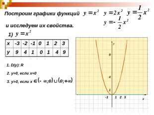 Построим графики функций и исследуем их свойства. 1) 9 4 1 0 1 4 9 1. D(y): R 2.