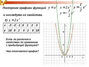 Построим графики функций и исследуем их свойства. 2) 18 8 2 0 2 8 18 Есть ли раз