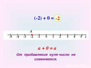 (-2) + 0 = А -2 а + 0 = а От прибавления нуля число не изменяется.