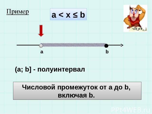 а < x ≤ b a b (a; b] - полуинтервал Числовой промежуток от а до b, включая b. Пример