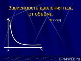 Зависимость давления газа от объёма P=f(v) P 0 V