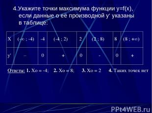 4.Укажите точки максимума функции y=f(x), если данные о её производной y‘ указан