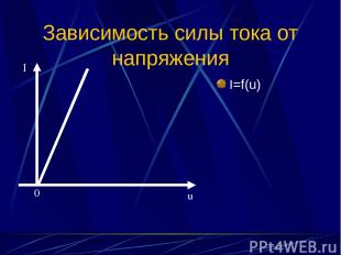 Зависимость силы тока от напряжения I=f(u) I 0 u