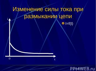 Изменение силы тока при размыкании цепи I=f(t) i 0 t