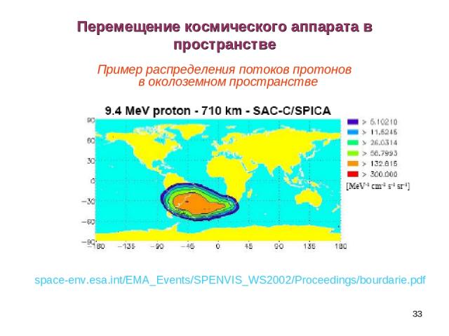 * Перемещение космического аппарата в пространстве Пример распределения потоков протонов в околоземном пространстве space-env.esa.int/EMA_Events/SPENVIS_WS2002/Proceedings/bourdarie.pdf