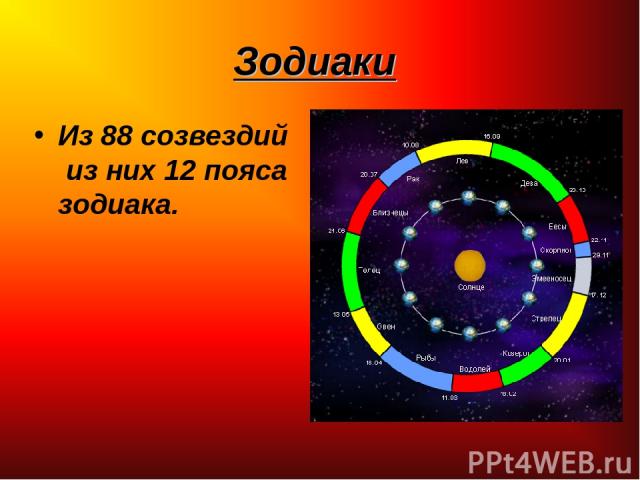 Зодиаки Из 88 созвездий из них 12 пояса зодиака.