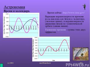 (с) 2001 mez@karelia.ru * Астрономия Время и календарь Время сейчас http://www.t