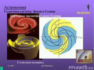 (с) 2001 mez@karelia.ru * Астрономия Солнечная система: Земля и Солнце SkyGlobe