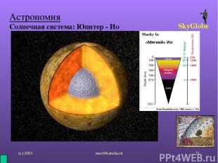 (с) 2001 mez@karelia.ru * Астрономия Солнечная система: Юпитер - Ио SkyGlobe «Мя