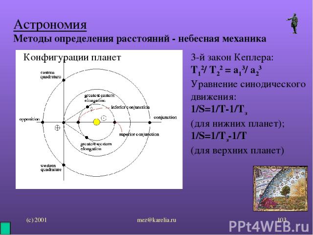 (с) 2001 mez@karelia.ru * Астрономия Методы определения расстояний - небесная механика 3-й закон Кеплера: T12/ T22 = a13/ a23 Уравнение синодического движения: 1/S=1/T-1/Tз (для нижних планет); 1/S=1/Tз-1/T (для верхних планет) Конфигурации планет m…